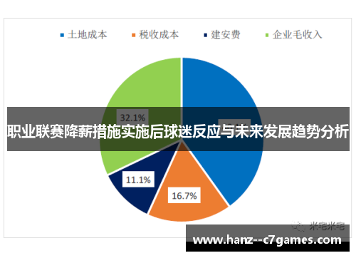 职业联赛降薪措施实施后球迷反应与未来发展趋势分析 职业联赛降薪措施实施后球迷反应与未来发展趋势分析