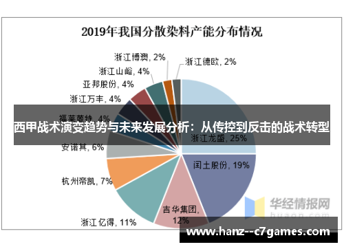 西甲战术演变趋势与未来发展分析:从传控到反击的战术转型 西甲战术演变趋势与未来发展分析:从传控到反击的战术转型