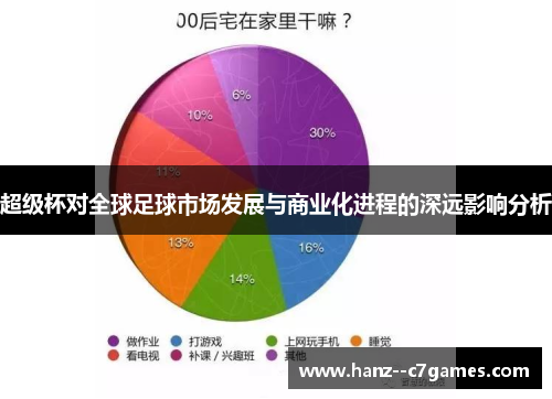 超级杯对全球足球市场发展与商业化进程的深远影响分析